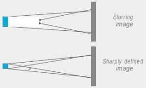  PHOT-X ⅡS Reliable DC X-ray by Belmont